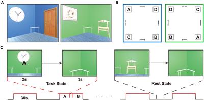 Decoding Spatial Memory Retrieval in Cubical Space Using fMRI Signals